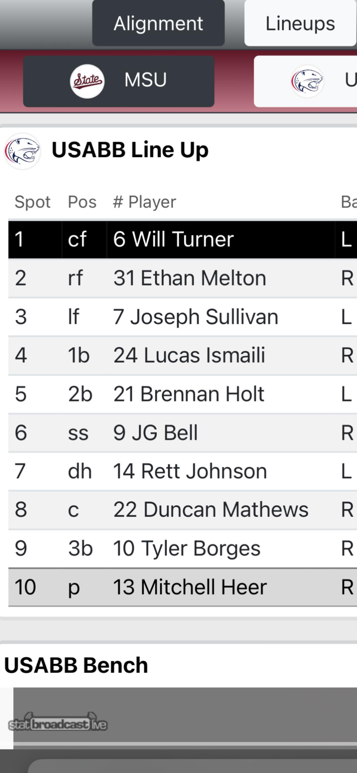 South Alabama Starters 